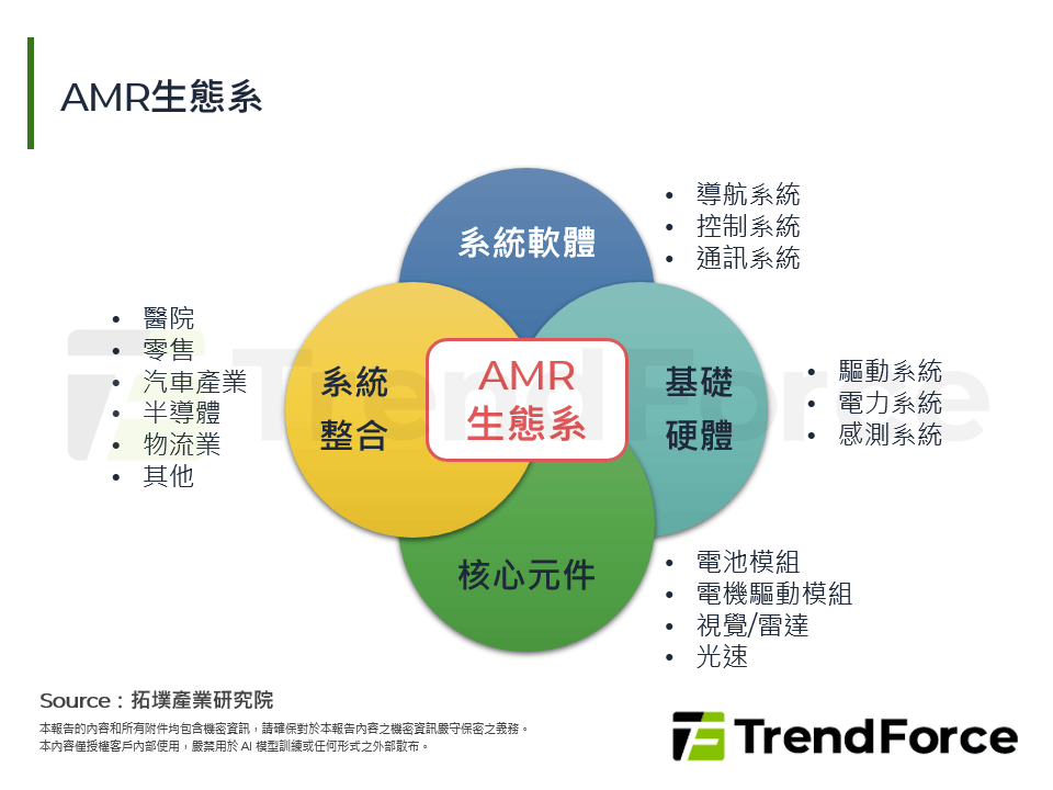 從倉庫到最後一哩：Amazon帶動電商物流技術與產業升級