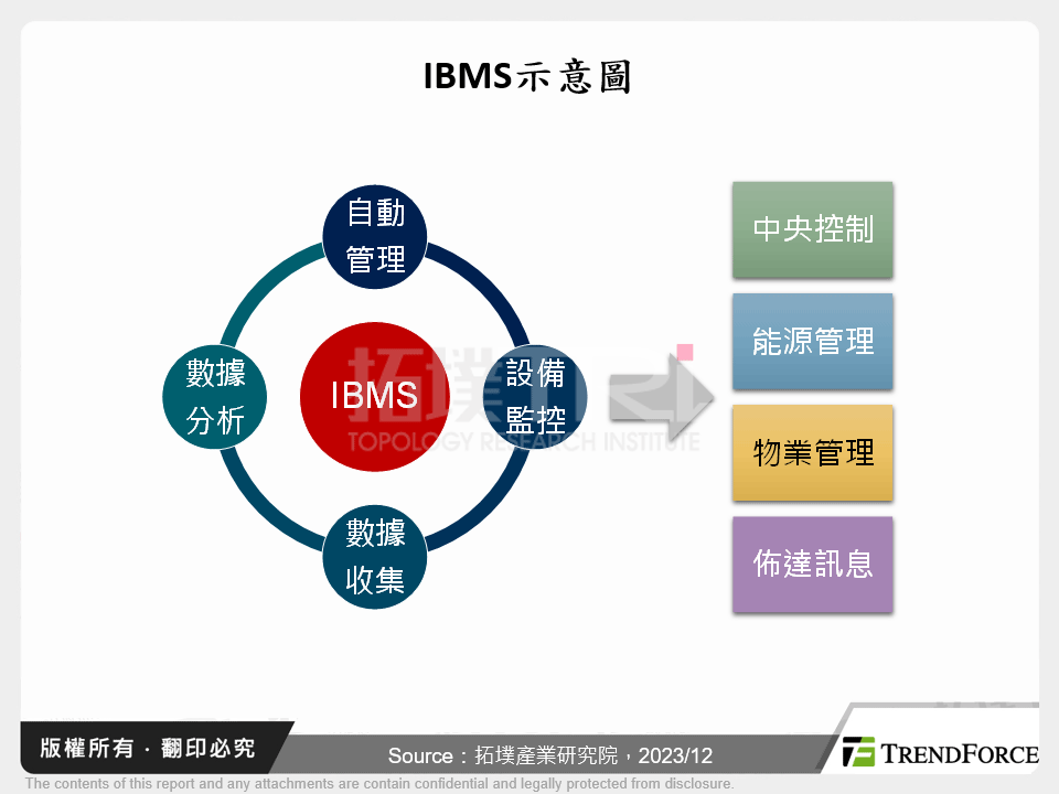 IBMS示意圖