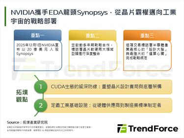 NVIDIA攜手EDA龍頭Synopsys，從晶片霸權邁向工業宇宙的戰略部署