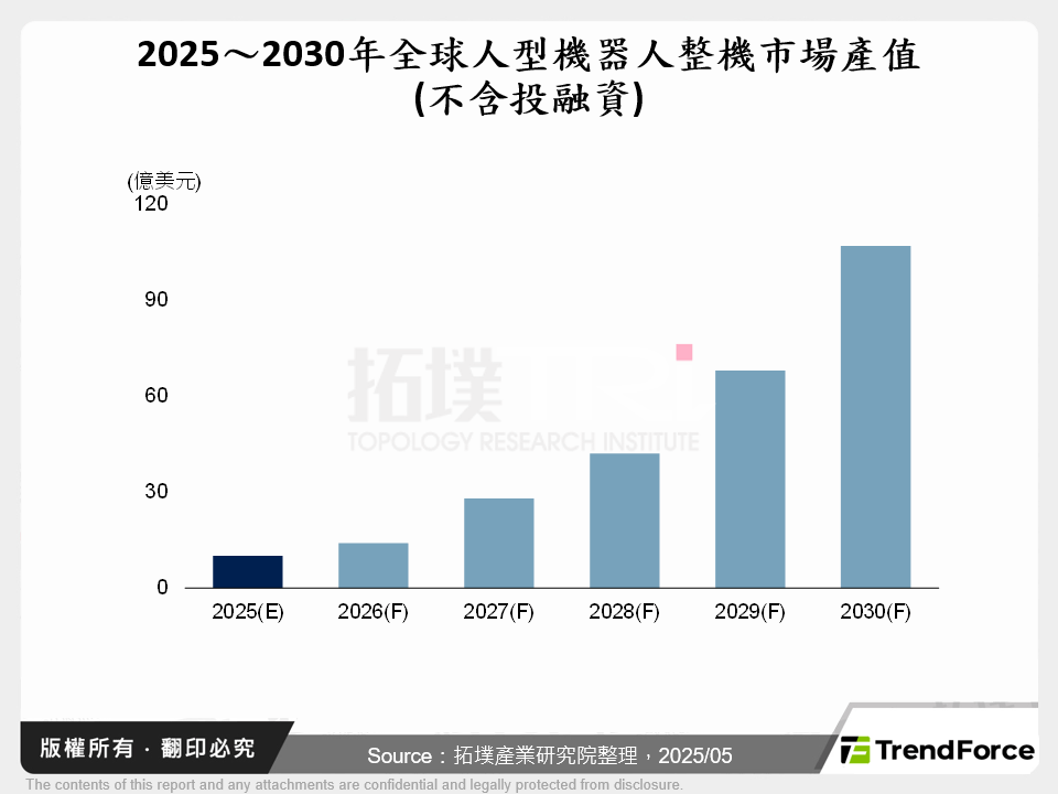 全球人型機器人整機廠布局分析