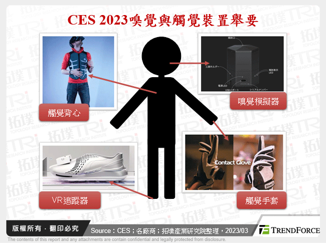 CES 2023嗅覺與觸覺裝置舉要