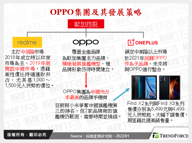 OPPO集團及其發展策略