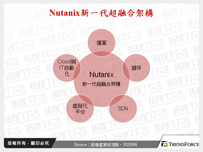 Nutanix新一代超融合架構