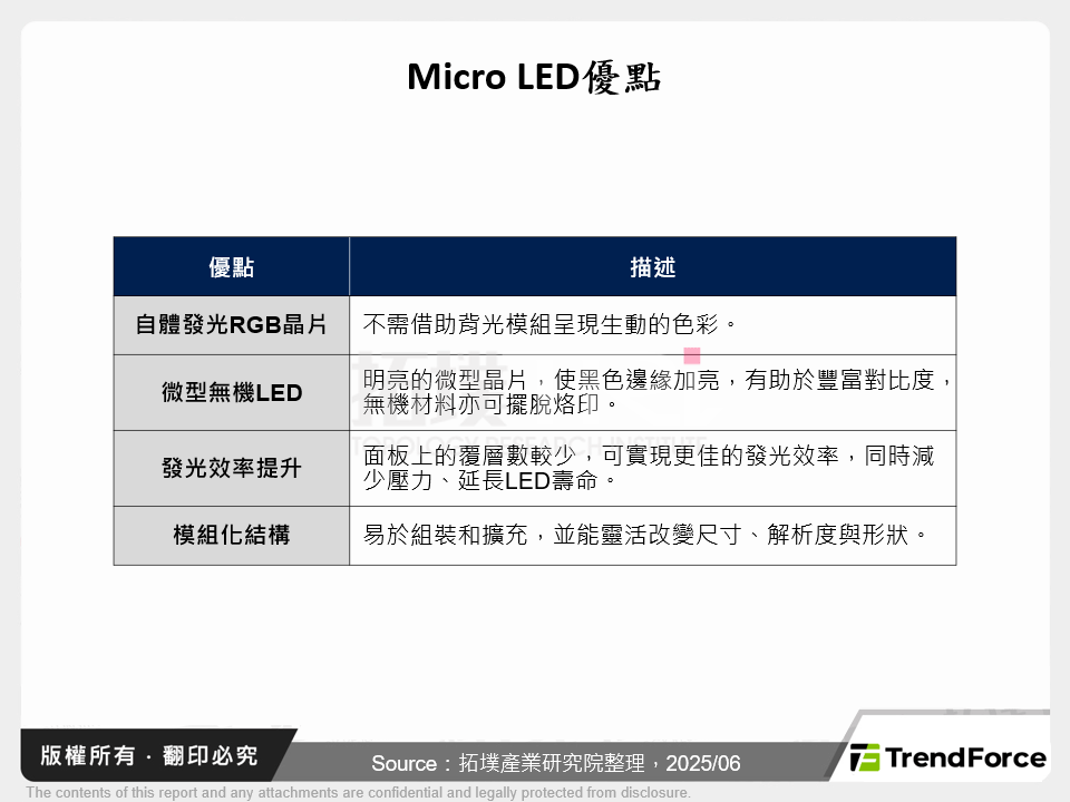 Micro LED優點