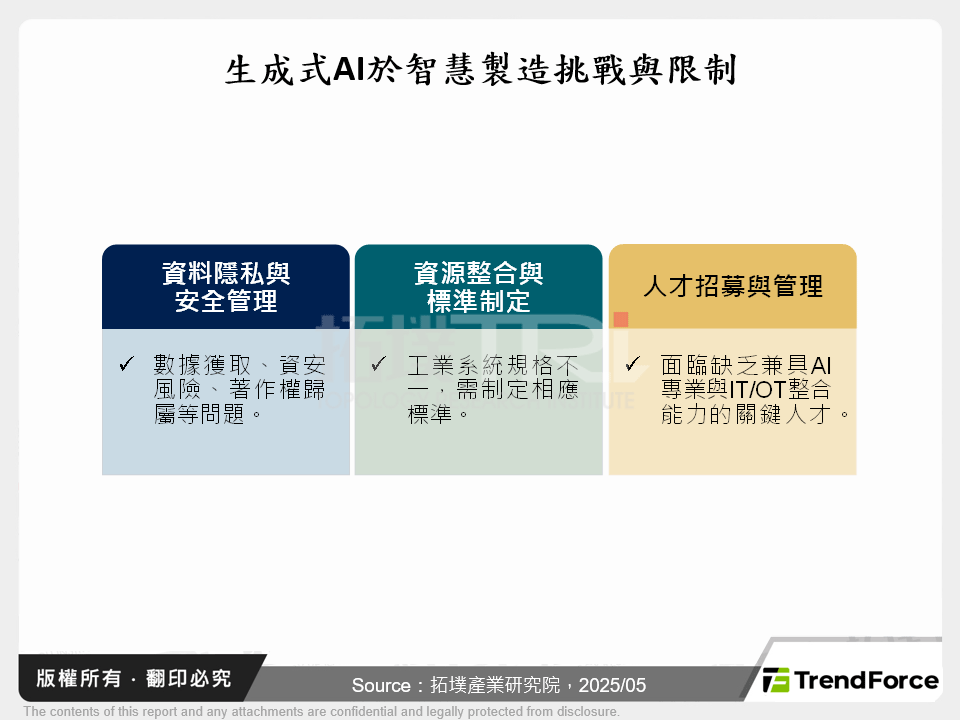 生成式AI於智慧製造挑戰與限制