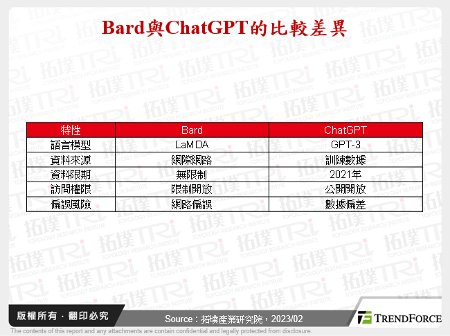 從AIGC看雲端AI應用趨勢與挑戰