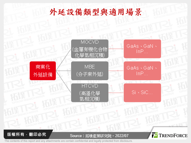 外延設備類型與適用場景
