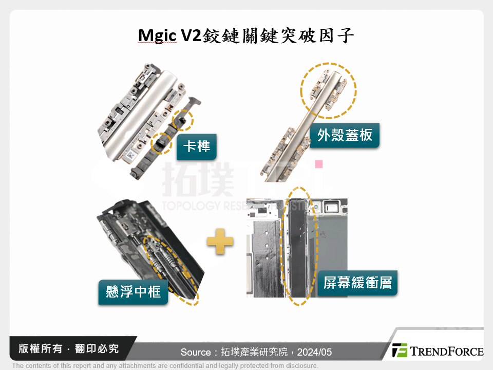 Mgic V2鉸鏈關鍵突破因子