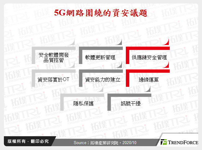 5G網路面臨之資安挑戰