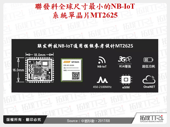 聯發科全球尺寸最小的NB-IoT系統單晶片MT2625