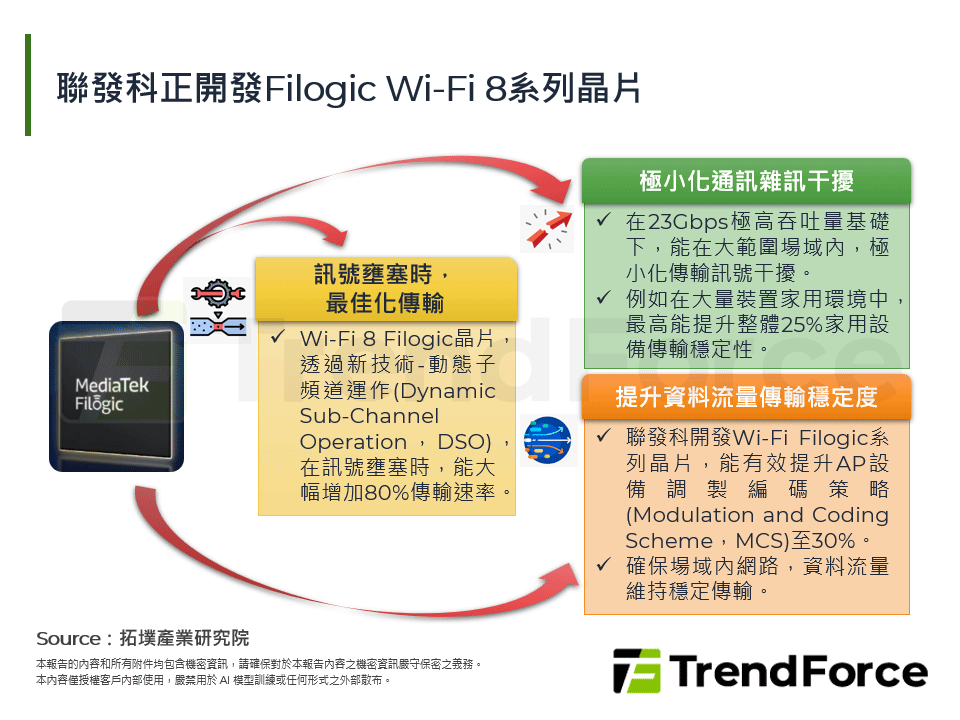 聯發科正開發Filogic Wi-Fi 8系列晶片