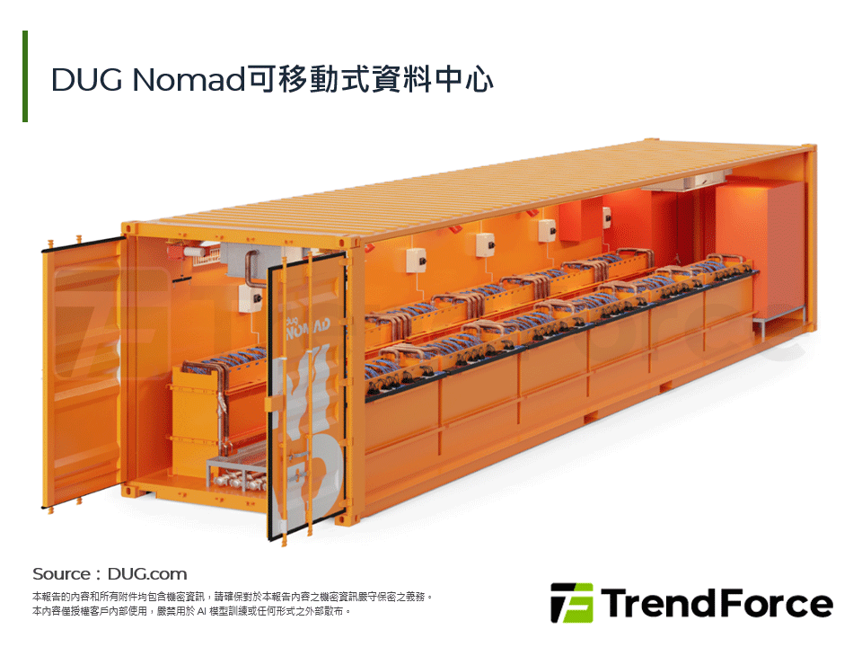 DUG Nomad可移動式資料中心