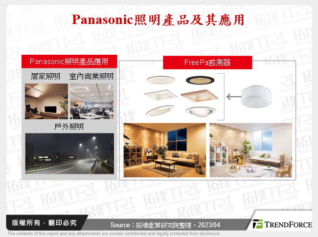 Panasonic照明產品及其應用