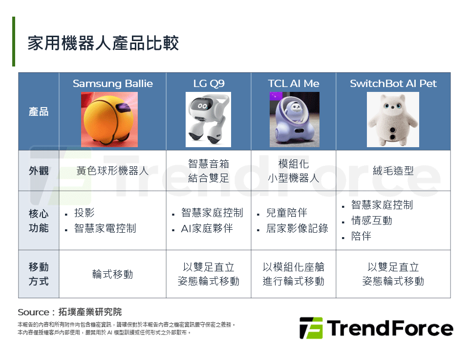 家用機器人產品比較