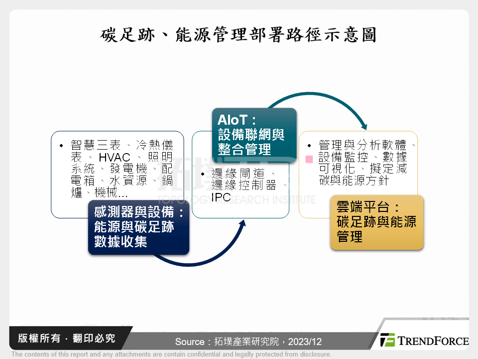 台灣IPC產業2023年回顧與2024年展望