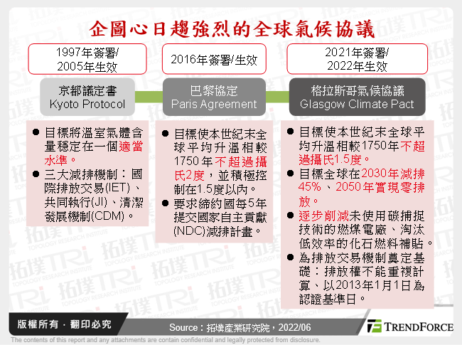 企圖心日趨強烈的全球氣候協議