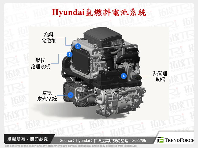 Hyundai氫燃料電池系統