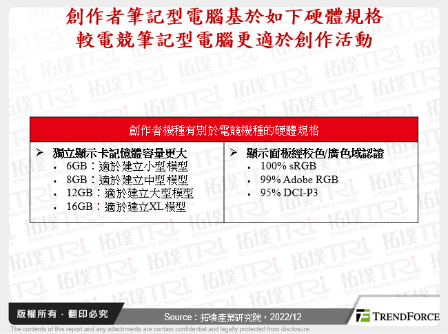 創作者筆記型電腦基於如下硬體規格較電競筆記型電腦更適於創作活動