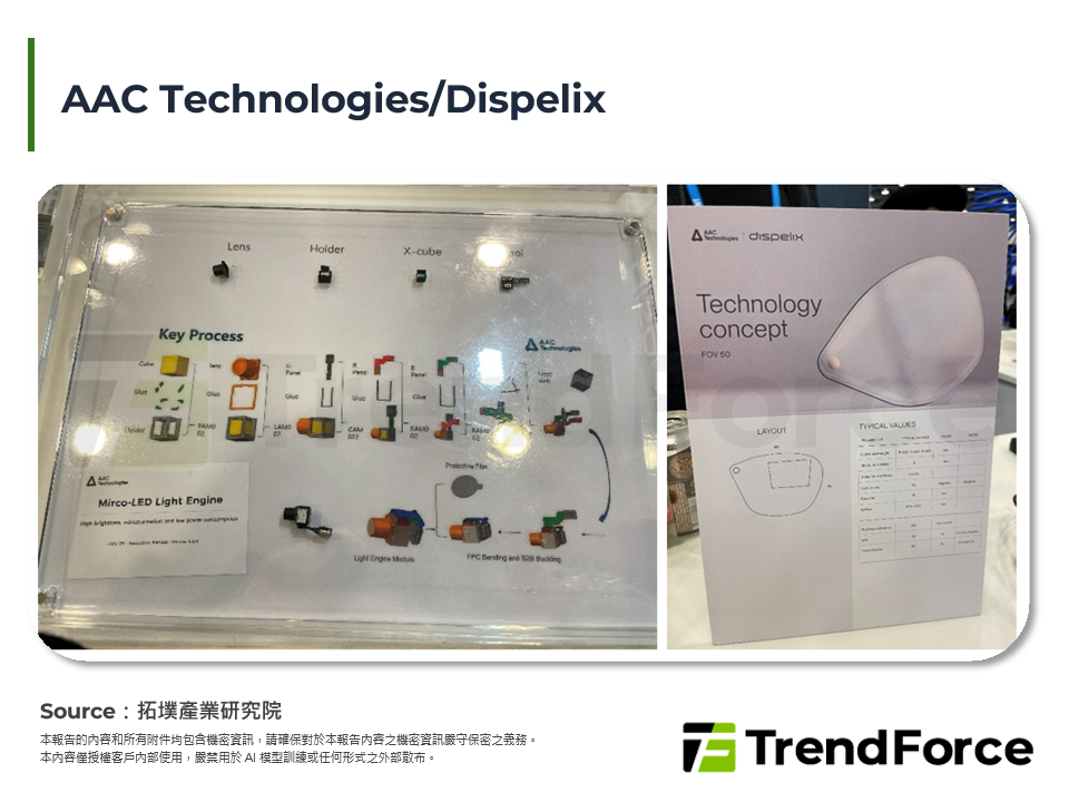 AAC Technologies/Dispelix