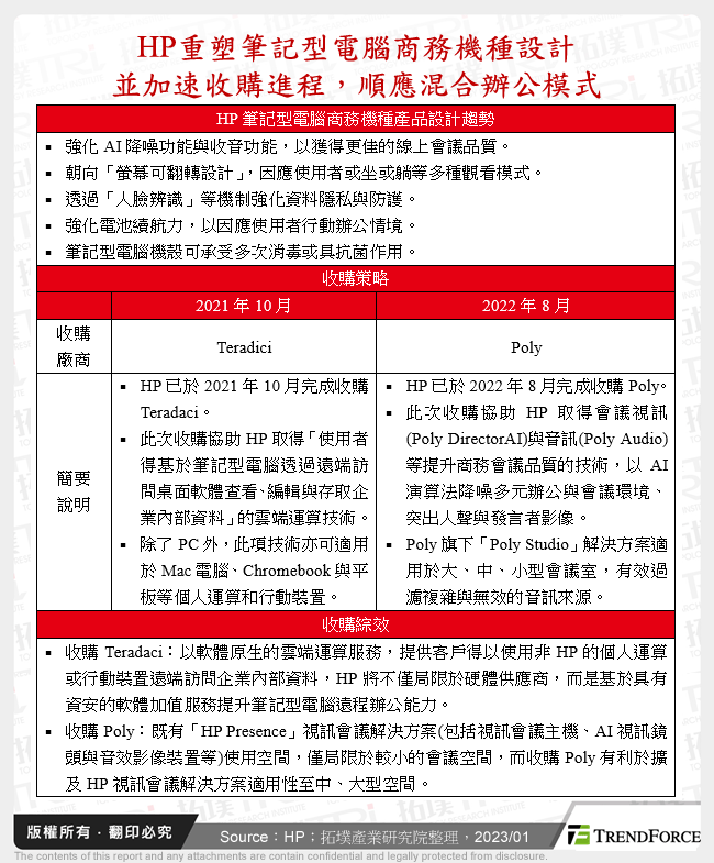 HP重塑筆記型電腦商務機種設計並加速收購進程，順應混合辦公模式