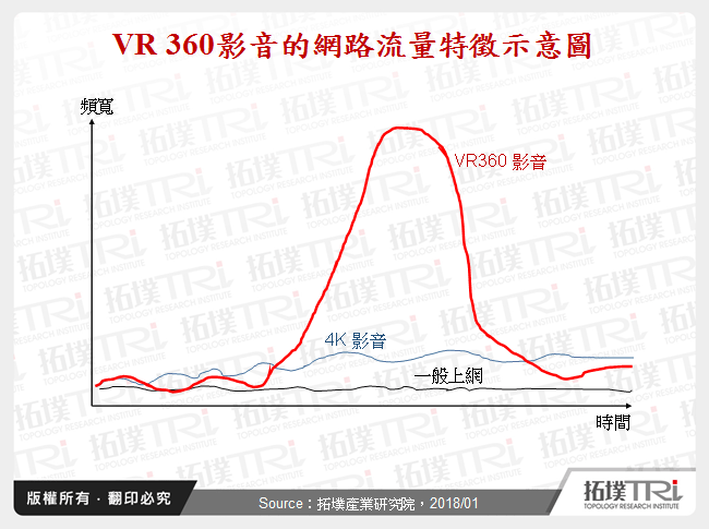 翻轉影像新視界－VR 360影音