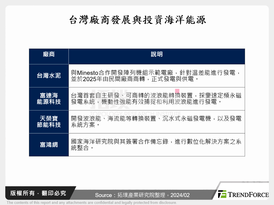 台灣廠商發展與投資海洋能源