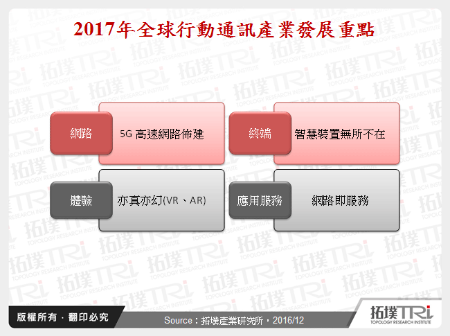 行動通訊應用服務2017年展望