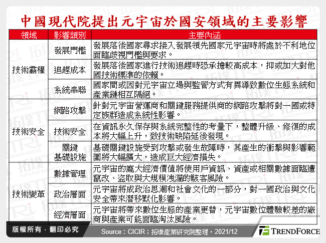 中國現代院提出元宇宙於國安領域的主要影響