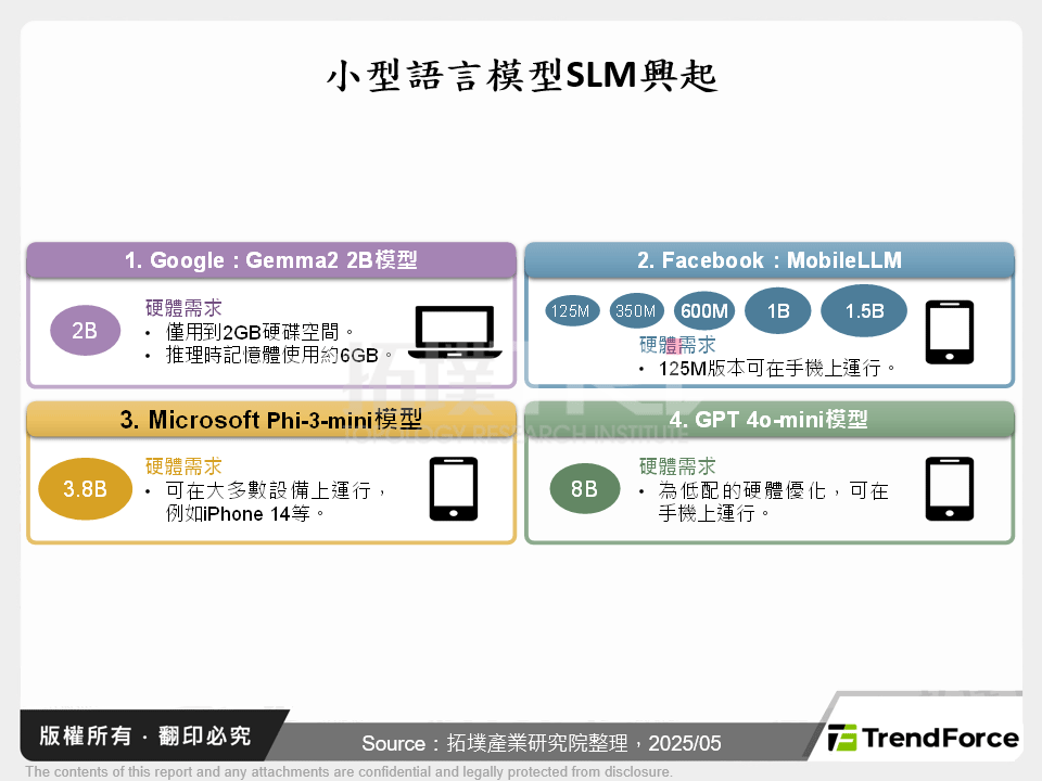 小型語言模型SLM興起