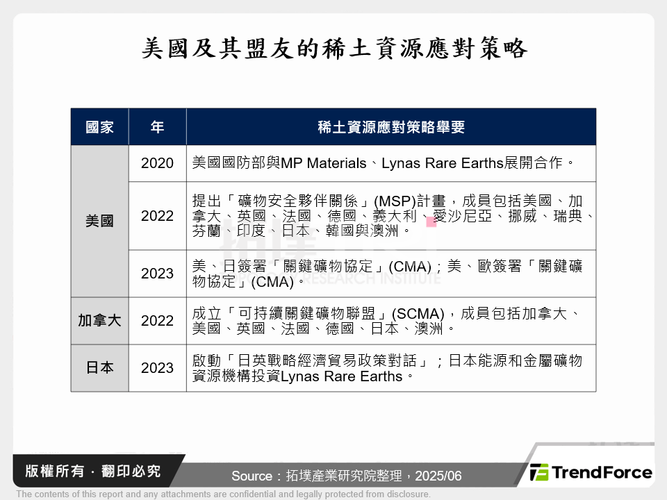 美國及其盟友的稀土資源應對策略