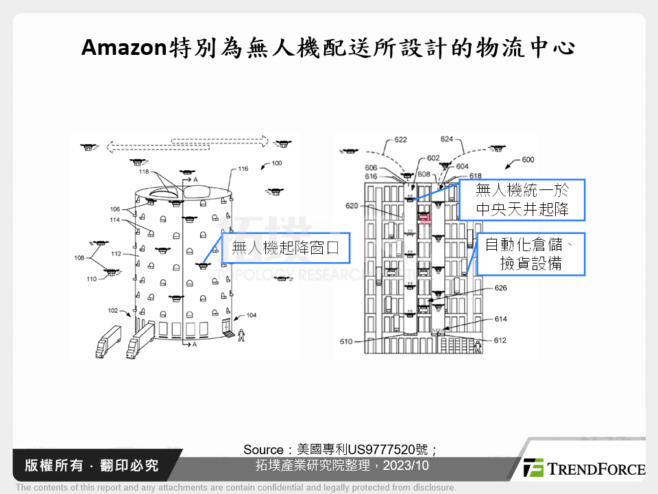 Amazon特別為無人機配送所設計的物流中心