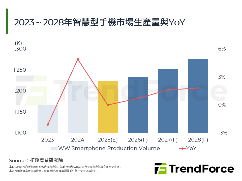 2025年Apple秋季發表會解析：iPhone 17 Air輕薄策略轉折與供應鏈新格局