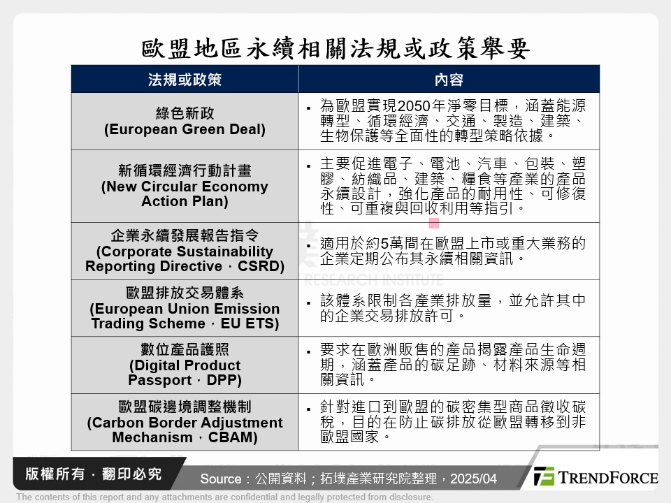 歐盟地區永續相關法規或政策舉要