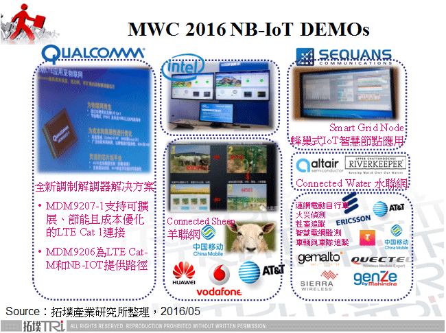 MWC 2016 NB-IoT DEMOs