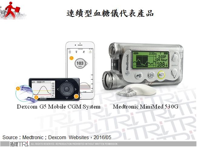 連續型血糖儀代表產品