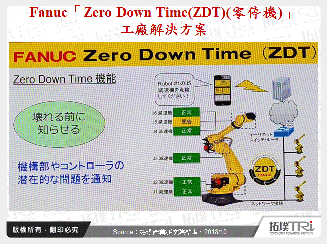 Fanuc「Zero Down Time(ZDT)(零停機)」工廠解決方案