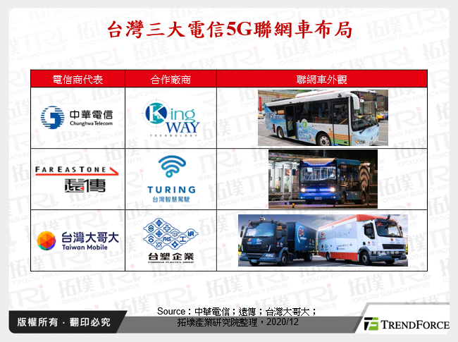 全球車通訊2020年回顧與2021年展望