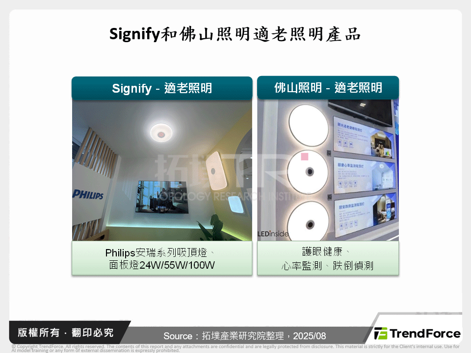 Signify和佛山照明適老照明產品