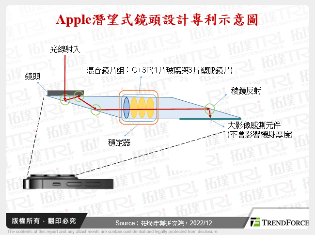 Apple潛望式鏡頭設計專利示意圖