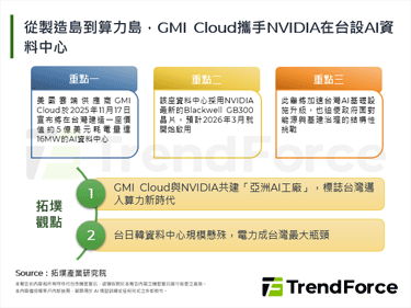 從製造島到算力島，GMI Cloud攜手NVIDIA在台設AI資料中心