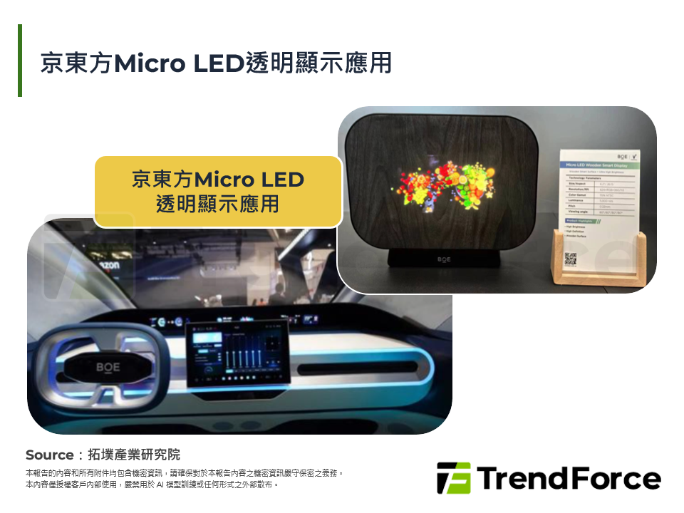 京東方Micro LED透明顯示應用