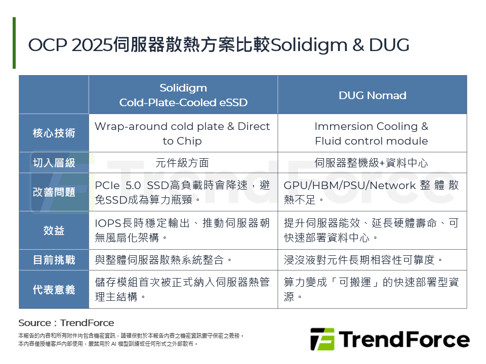OCP Global Summit 2025精華與產業變革分析