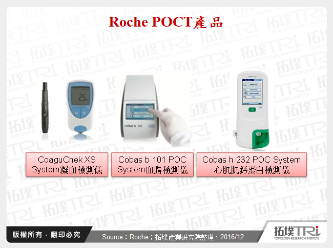 Roche POCT產品