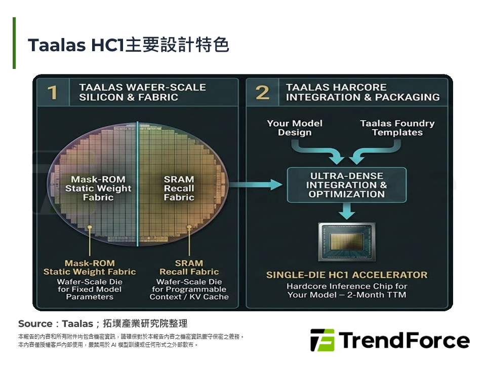 從通用算力到極致專用：Hard-coded Inference重塑AI推理的經濟邊界