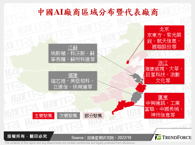 中國AI廠商區域分布暨代表廠商