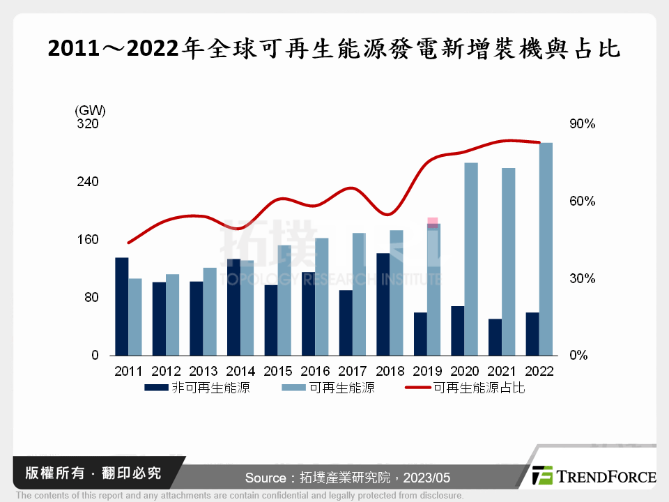 電化學儲能產業發展分析