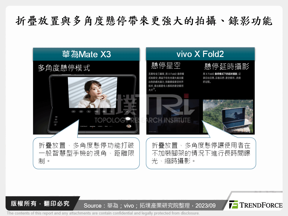 折疊放置與多角度懸停帶來更強大的拍攝、錄影功能