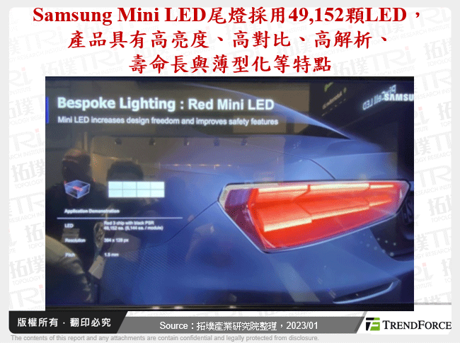 Samsung Mini LED尾燈採用49,152顆LED，產品具有高亮度、高對比、 高解析、壽命長與薄型化等特點