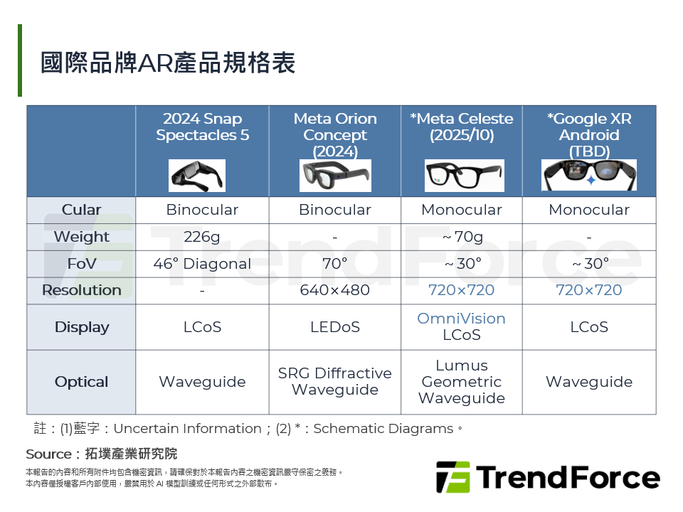 國際品牌AR產品規格表