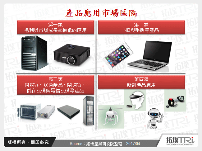 散熱模組廠商布局現況與發展趨勢